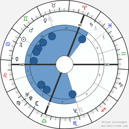 DannyBoon wikipedia, biography, birth chart, instagram DannyBoon wikipedia, horoscope, astrology, instagram