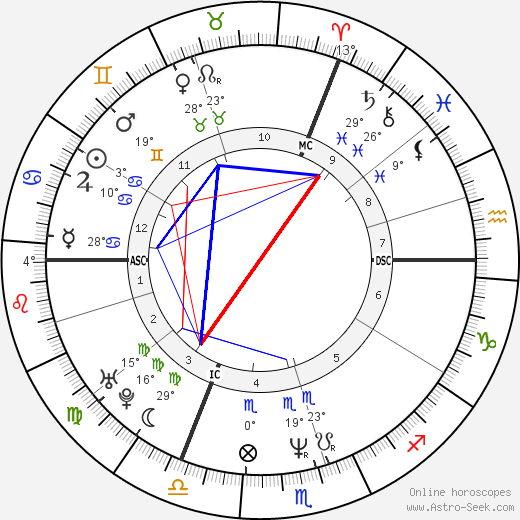 DannyBoon birth chart, biography, wikipedia 2023, 2024