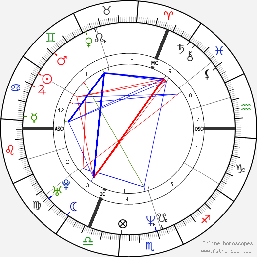 DannyBoon birth chart, DannyBoon astro natal horoscope, astrology