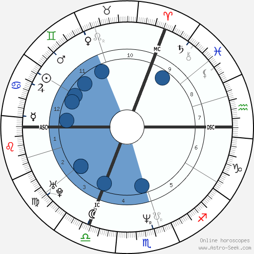 Dany Boon wikipedia, horoscope, astrology, instagram