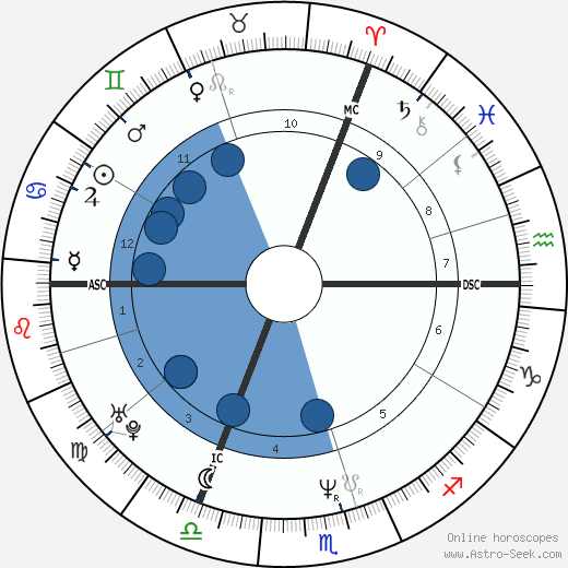 Dany Boon wikipedia, biography, birth chart, instagram Dany Boon wikipedia, horoscope, astrology, instagram
