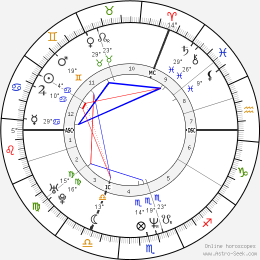 Dany Boon birth chart, biography, wikipedia 2024, 2025