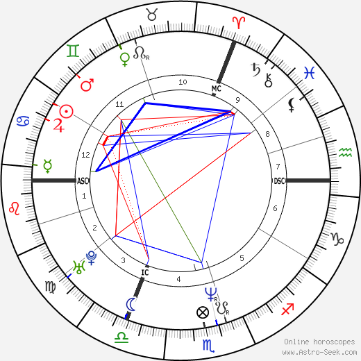 Dany Boon birth chart, Dany Boon astro natal horoscope, astrology