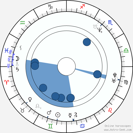 Dariusz Niebudek wikipedia, horoscope, astrology, instagram