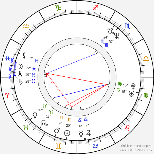 Dariusz Niebudek birth chart, biography, wikipedia 2024, 2025