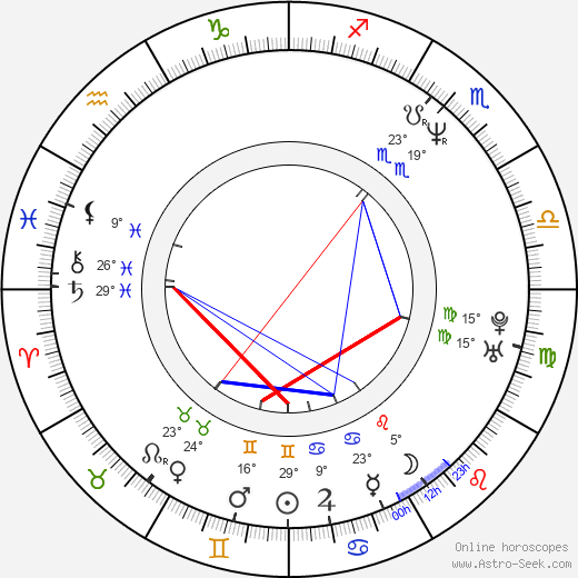 David Bonaventura birth chart, biography, wikipedia 2024, 2025