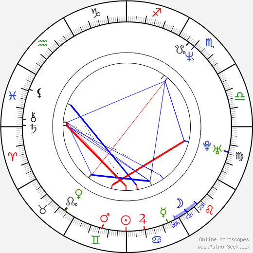 David Bonaventura birth chart, David Bonaventura astro natal horoscope, astrology