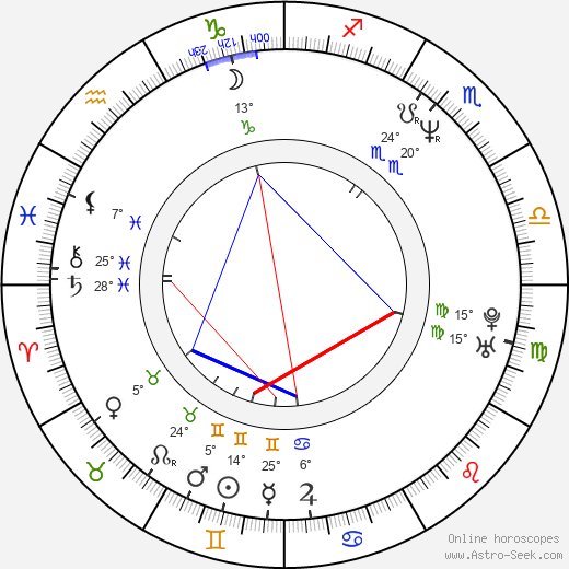 David P. Barton birth chart, biography, wikipedia 2024, 2025