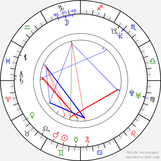 David P. Barton birth chart, David P. Barton astro natal horoscope, astrology