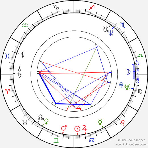 Dikembe Mutombo birth chart, Dikembe Mutombo astro natal horoscope, astrology