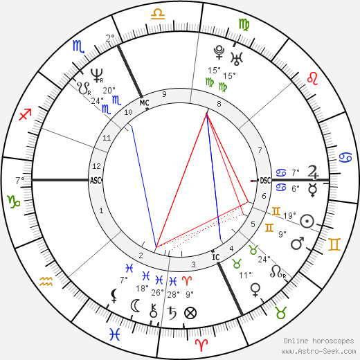 Doug McKeon birth chart, biography, wikipedia 2024, 2025