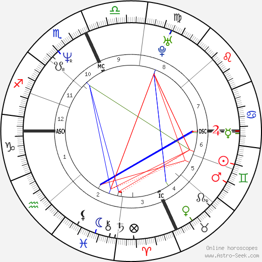 Doug McKeon birth chart, Doug McKeon astro natal horoscope, astrology