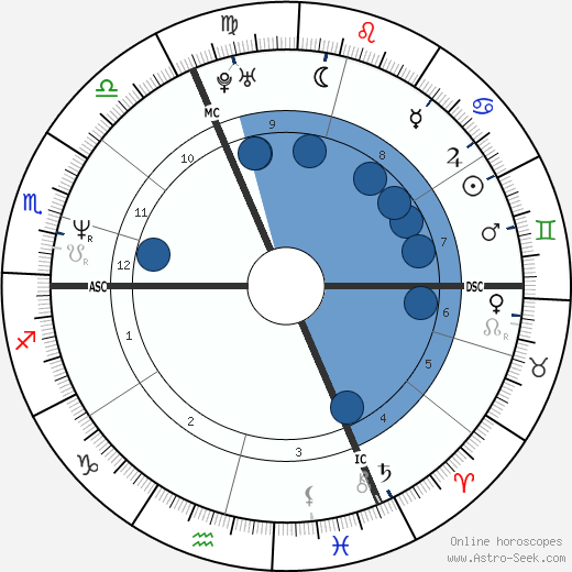 Emmanuelle Seigner wikipedia, biography, birth chart, instagram Emmanuelle Seigner wikipedia, horoscope, astrology, instagram