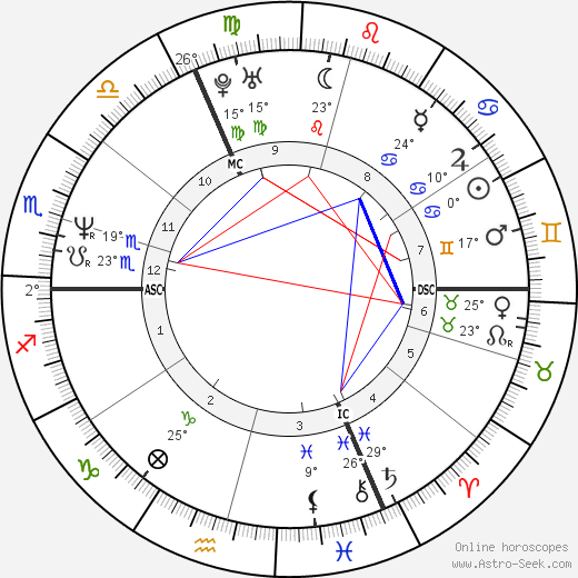 Emmanuelle Seigner birth chart, biography, wikipedia 2023, 2024