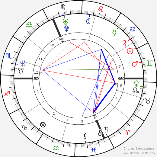 Emmanuelle Seigner birth chart, Emmanuelle Seigner astro natal horoscope, astrology