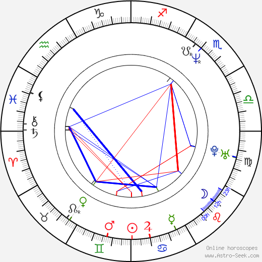 Eve Mavrakis birth chart, Eve Mavrakis astro natal horoscope, astrology