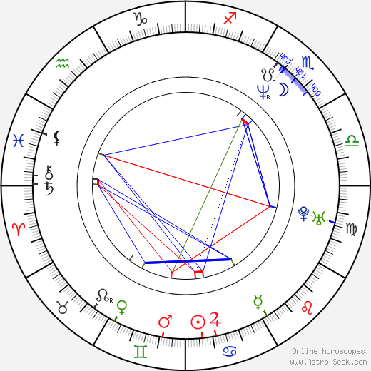 Fay Ripley birth chart, Fay Ripley astro natal horoscope, astrology