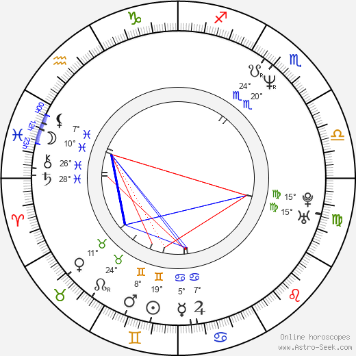 Filiz Hakaeva Hyusmenova birth chart, biography, wikipedia 2023, 2024