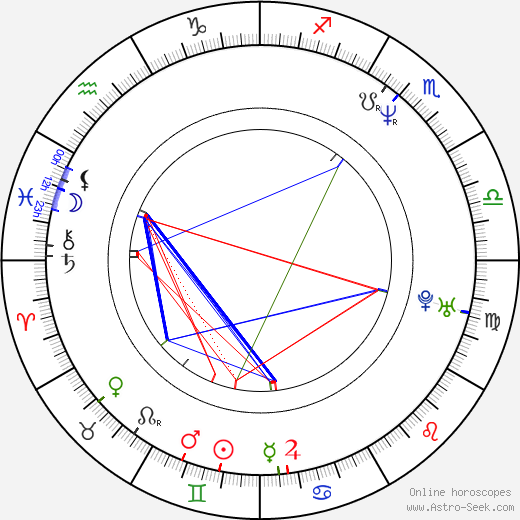 Filiz Hakaeva Hyusmenova birth chart, Filiz Hakaeva Hyusmenova astro natal horoscope, astrology
