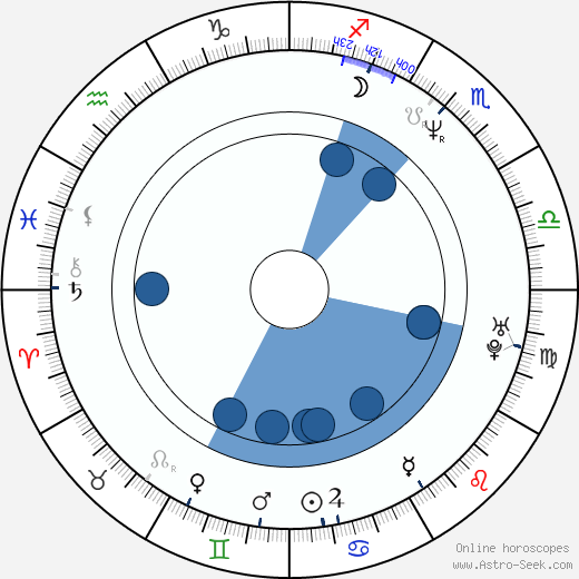 Florence Pernel Oroscopo, astrologia, Segno, zodiac, Data di nascita, instagram