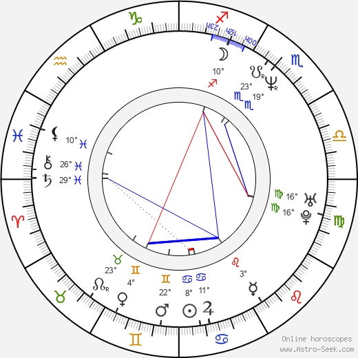 Florence Pernel birth chart, biography, wikipedia 2024, 2025