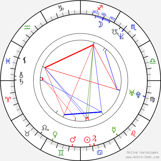 Florence Pernel birth chart, Florence Pernel astro natal horoscope, astrology