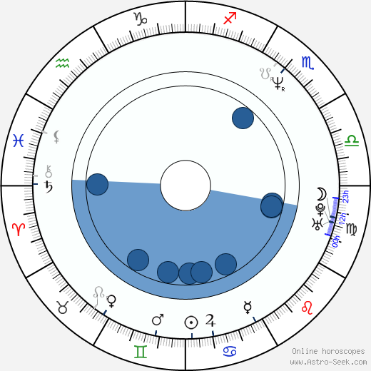 Florence Thomassin Oroscopo, astrologia, Segno, zodiac, Data di nascita, instagram