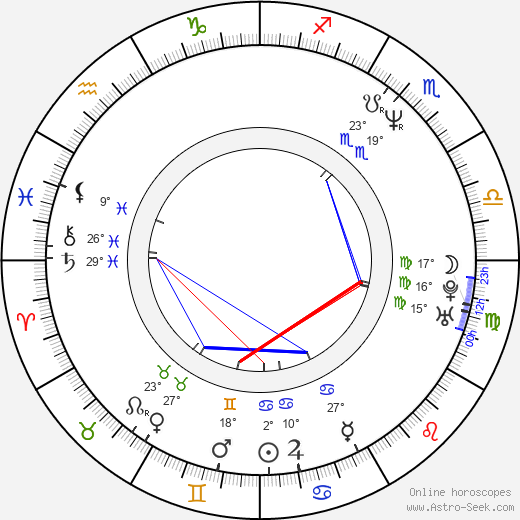 Florence Thomassin birth chart, biography, wikipedia 2024, 2025