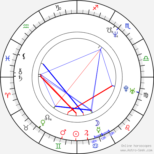 François Morency birth chart, François Morency astro natal horoscope, astrology