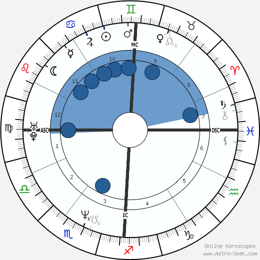 Gretchen Carlson wikipedia, biography, birth chart, instagram Gretchen Carlson wikipedia, horoscope, astrology, instagram