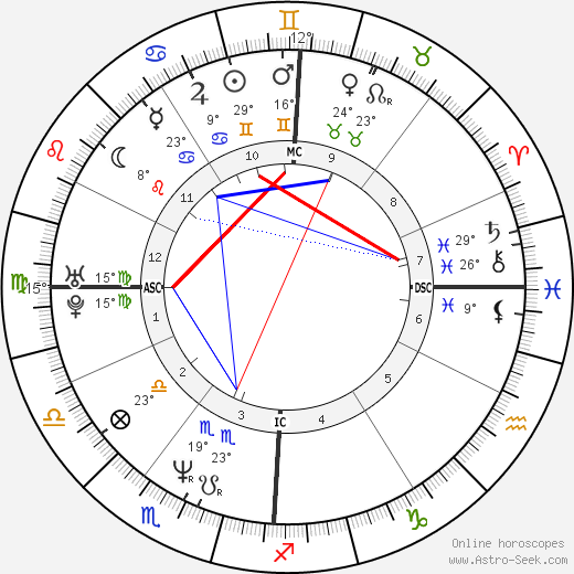 Gretchen Carlson birth chart, biography, wikipedia 2024, 2025