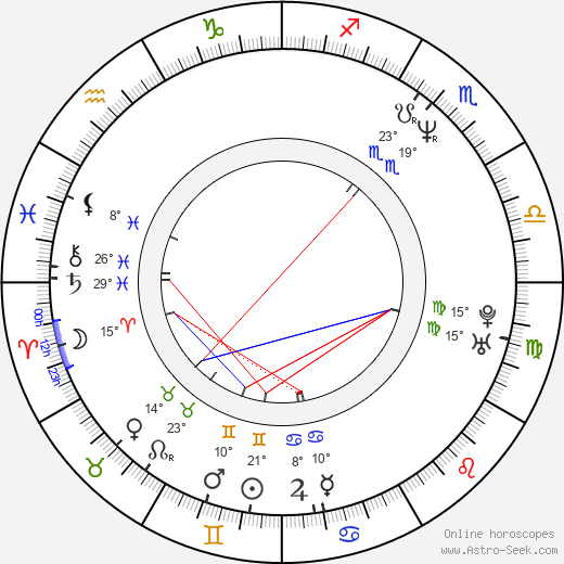 Grigori Perelman birth chart, biography, wikipedia 2023, 2024