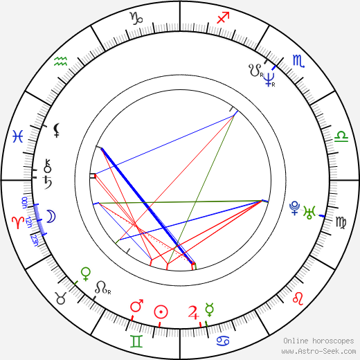 Grigori Perelman birth chart, Grigori Perelman astro natal horoscope, astrology