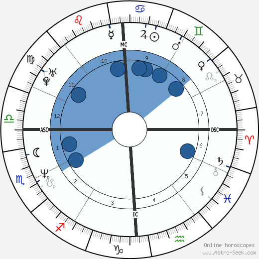 Hilarie Cranmer wikipedia, horoscope, astrology, instagram