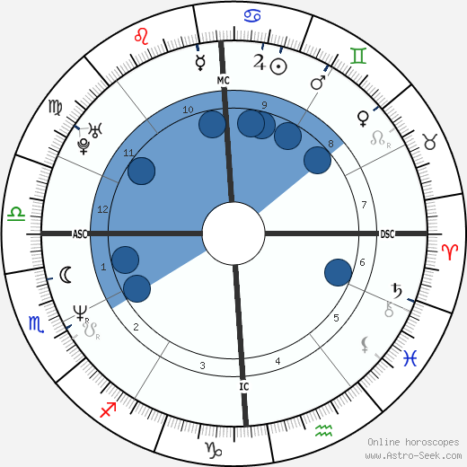 Hilarie Cranmer wikipedia, biography, birth chart, instagram Hilarie Cranmer wikipedia, horoscope, astrology, instagram