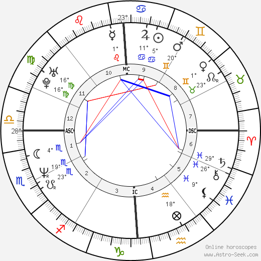 Hilarie Cranmer birth chart, biography, wikipedia 2023, 2024