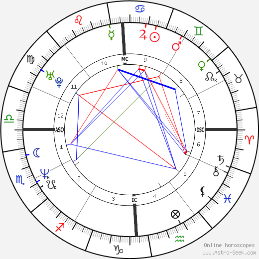 Hilarie Cranmer birth chart, Hilarie Cranmer astro natal horoscope, astrology