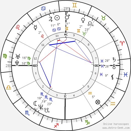 Hilary Young birth chart, biography, wikipedia 2023, 2024