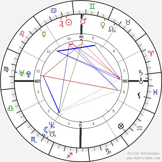 Hilary Young birth chart, Hilary Young astro natal horoscope, astrology