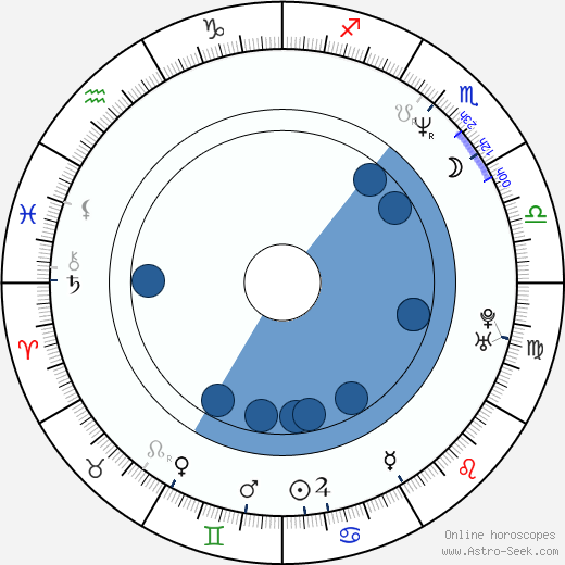 J. J. Abrams horoscope, astrology, sign, zodiac, date of birth, instagram