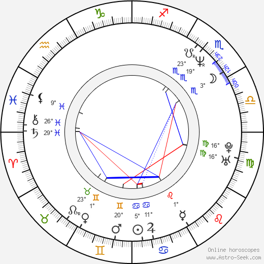 J. J. Abrams birth chart, biography, wikipedia 2024, 2025