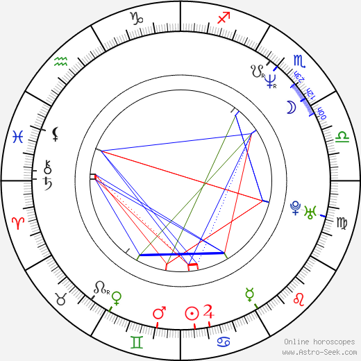 J. J. Abrams birth chart, J. J. Abrams astro natal horoscope, astrology
