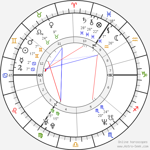 Jan Vayne birth chart, biography, wikipedia 2023, 2024