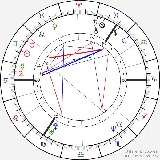 Jan Vayne birth chart, Jan Vayne astro natal horoscope, astrology