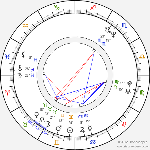 Jan Železný birth chart, biography, wikipedia 2023, 2024