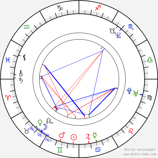 Jan Železný birth chart, Jan Železný astro natal horoscope, astrology