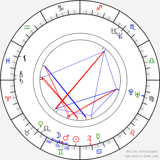 Jason Patric birth chart, Jason Patric astro natal horoscope, astrology