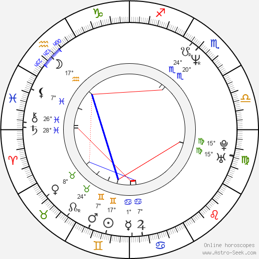 Jean-Pierre Bekolo birth chart, biography, wikipedia 2023, 2024