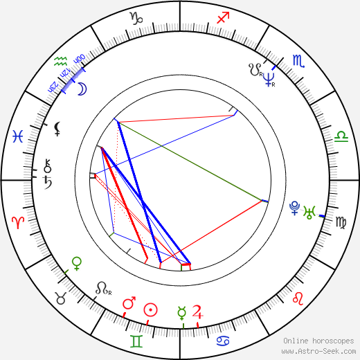 Jean-Pierre Bekolo birth chart, Jean-Pierre Bekolo astro natal horoscope, astrology