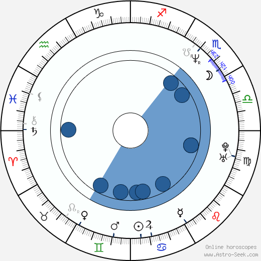 Jeff Conine wikipedia, horoscope, astrology, instagram